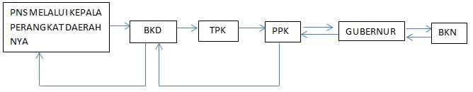Mutasi PNS